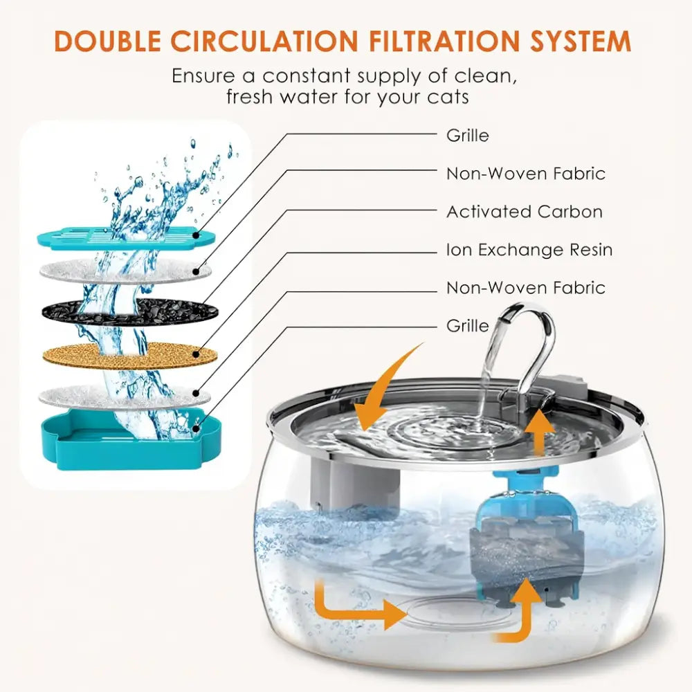 Peelaid™ SST Fountain