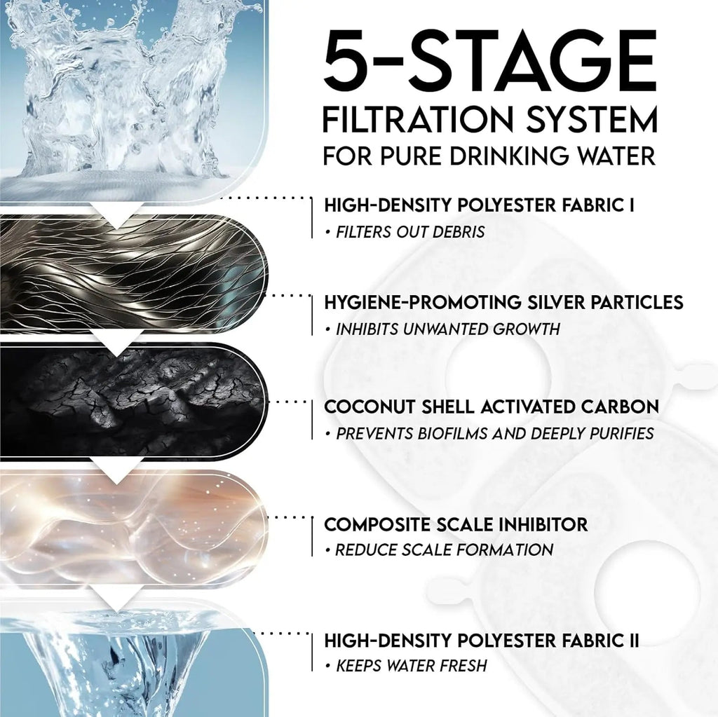 Stainless Steel Pet Water Fountain 95oz Quiet Automatic with Filters & Mat