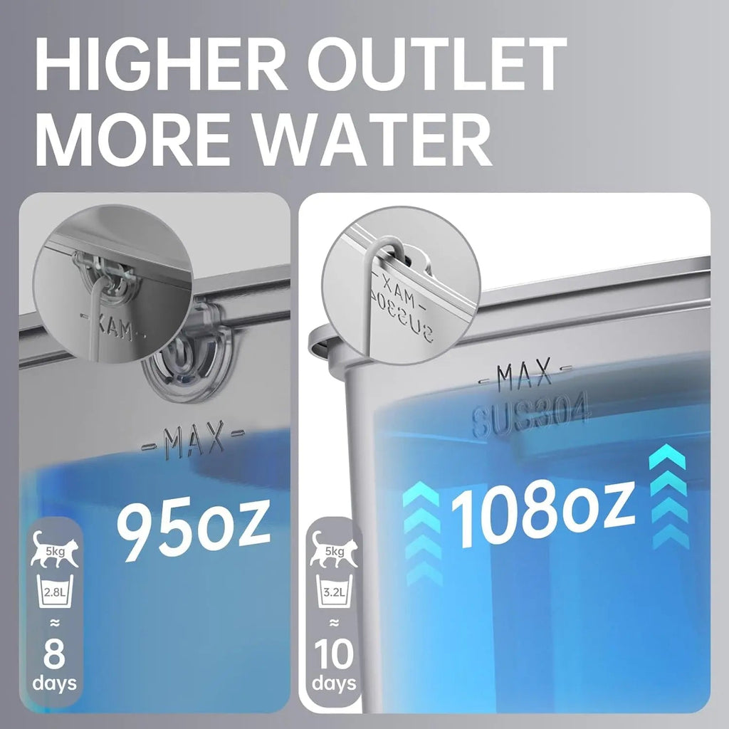 Stainless Steel Pet Water Fountain 95oz Quiet Automatic with Filters & Mat