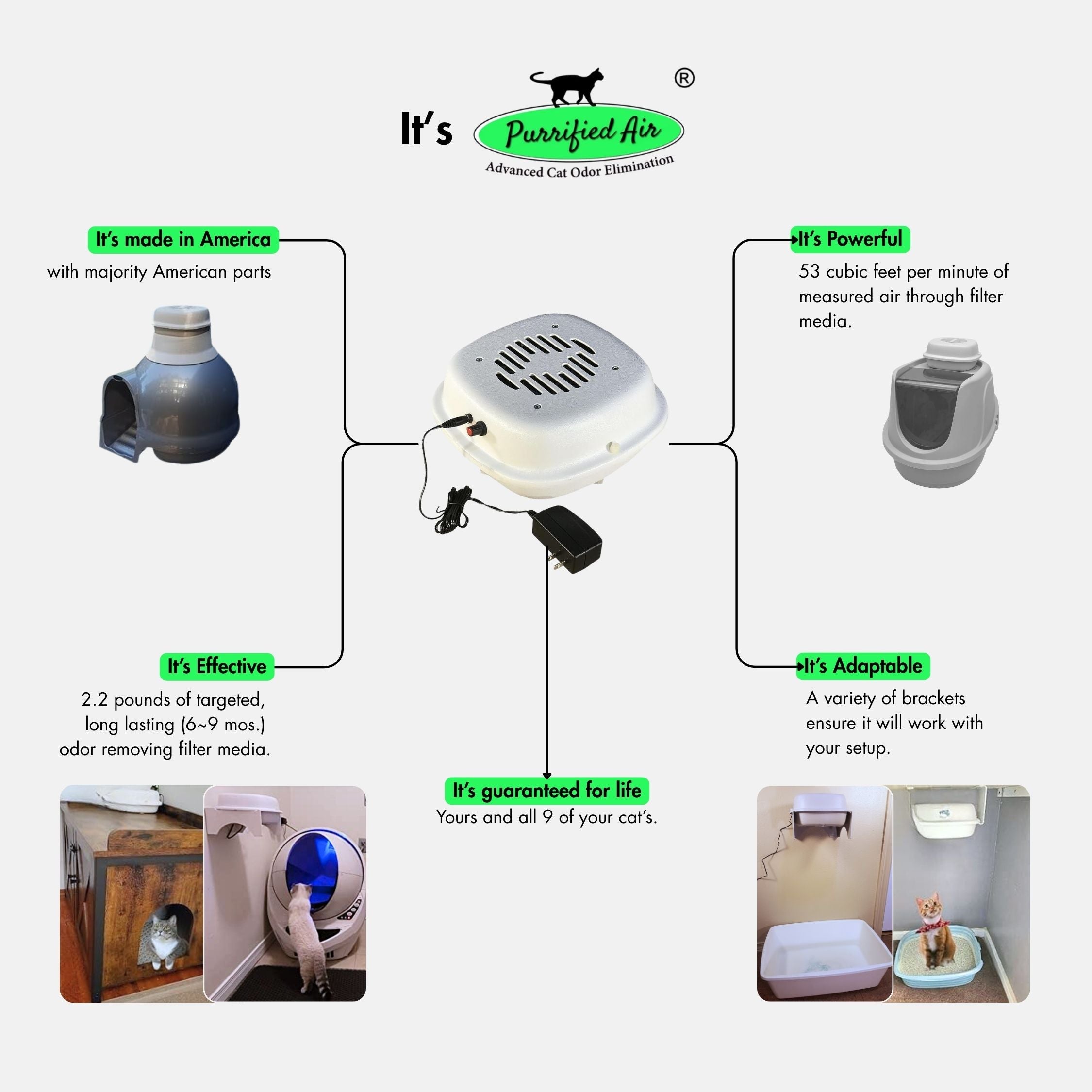 Litter Box Air Purifier